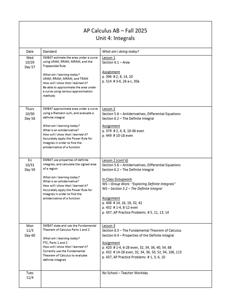 AP Calculus AB Unit 4: Integrals Guide | PDF | Integral | Analysis