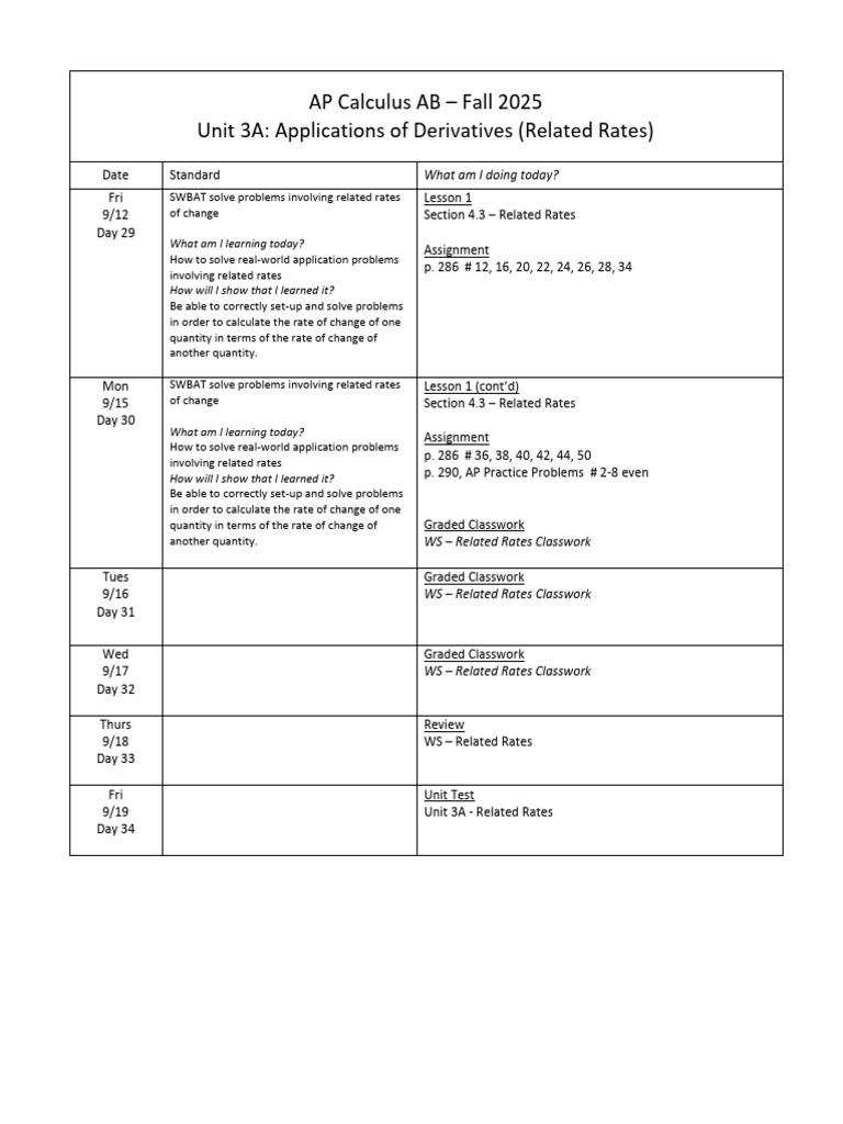 AP Calculus AB: Related Rates Unit 3A | PDF
