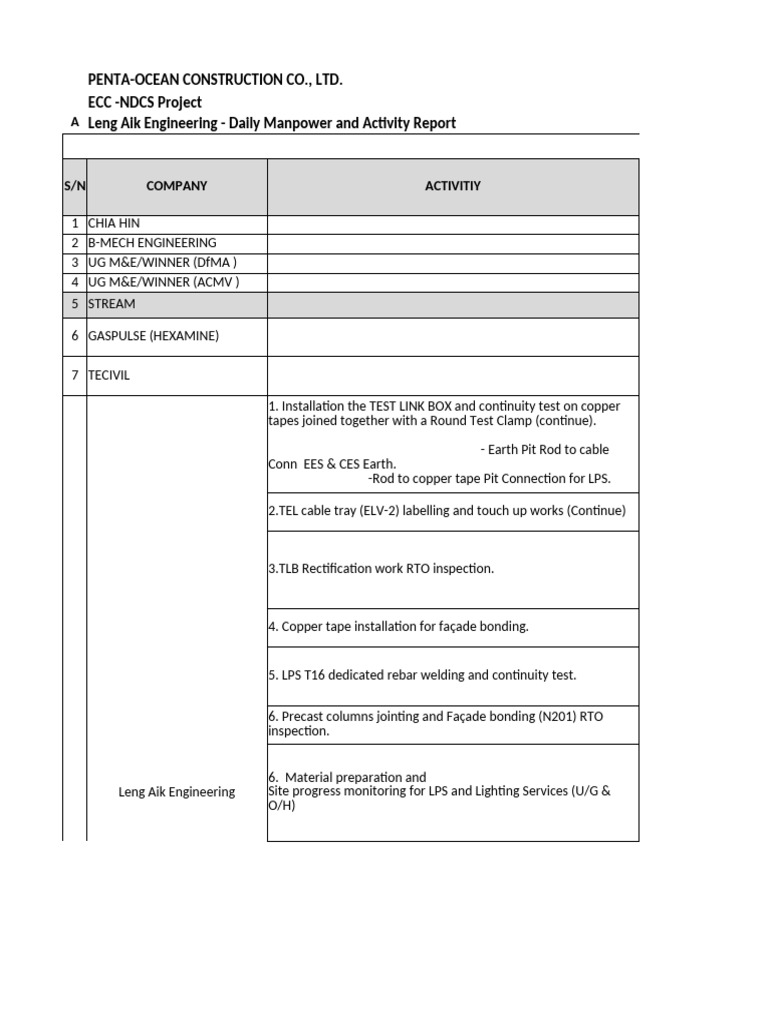Daily Manpower Report for ECC-NDCS Project | PDF | Composite Material ...