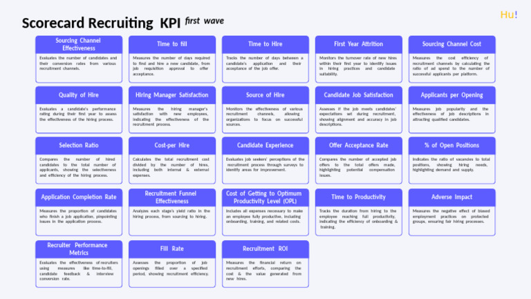 Scorecard Recruiting KPI V02 | PDF | Recruitment | Performance Indicator