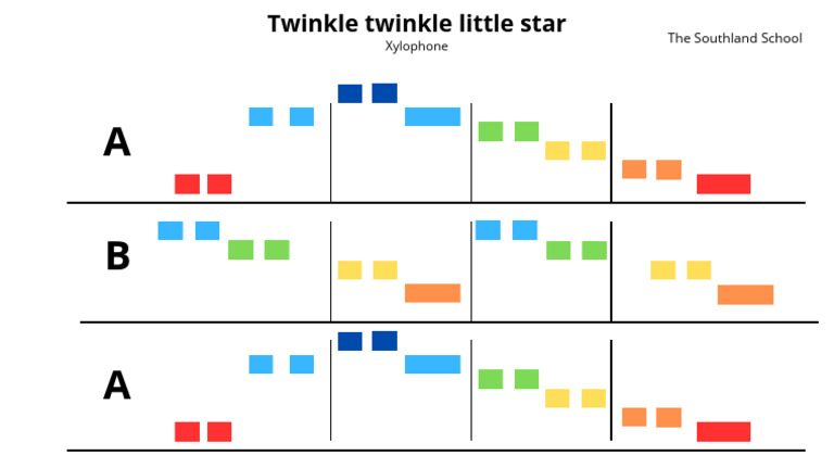 Twinkle 1st | PDF