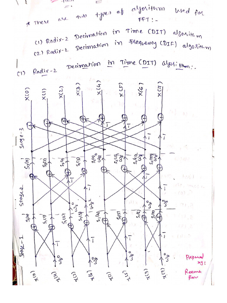 DSP Unit-3 LJ | PDF