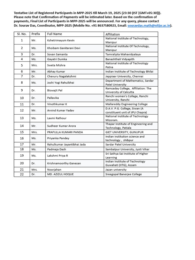 MPP-2025 Registered Participants List | PDF