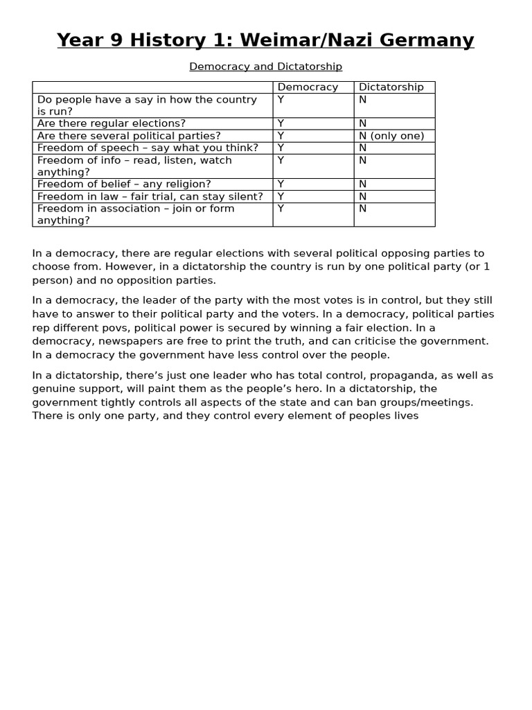 Year 9 History 1 - Nazi Germany | PDF | Communism | Fascism