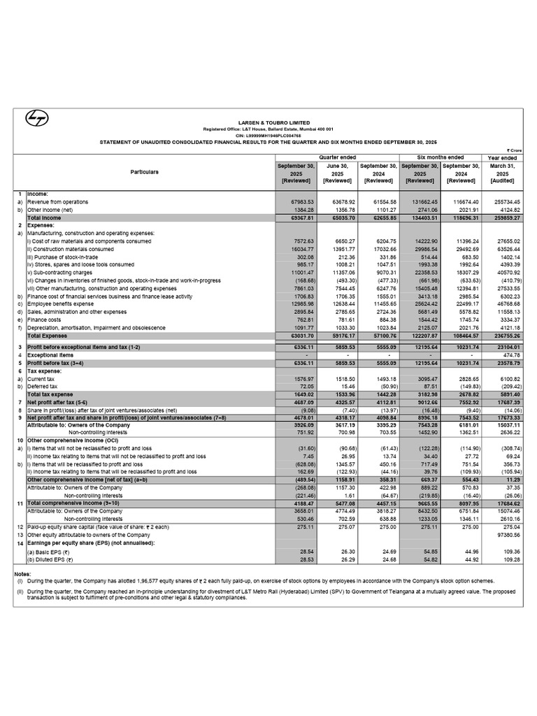 FY2026QuarterlyResults Q2 H1 FY 26 | PDF | Investing | Income Statement