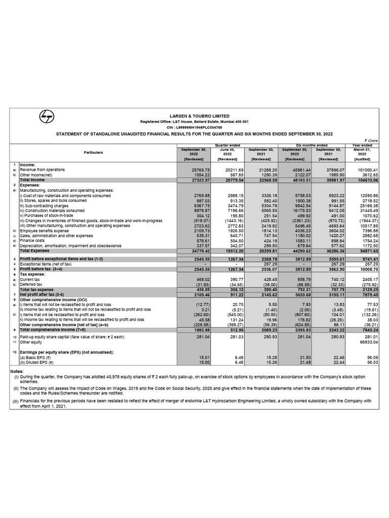 FY2023QuarterlyStandalone and Consolidated Results 2022-23 Q2 | PDF ...