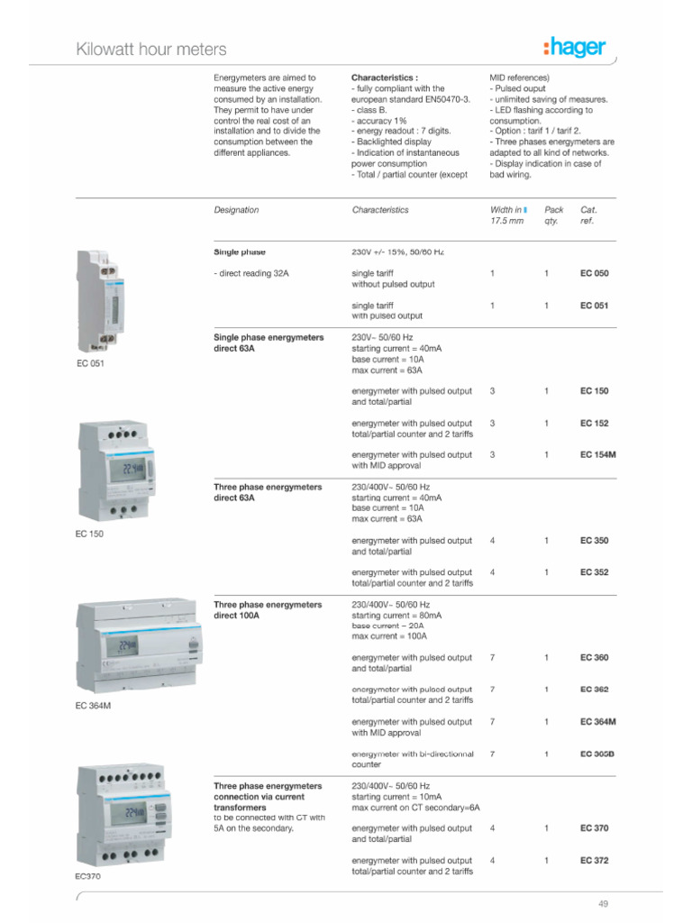 Energy Meters | PDF