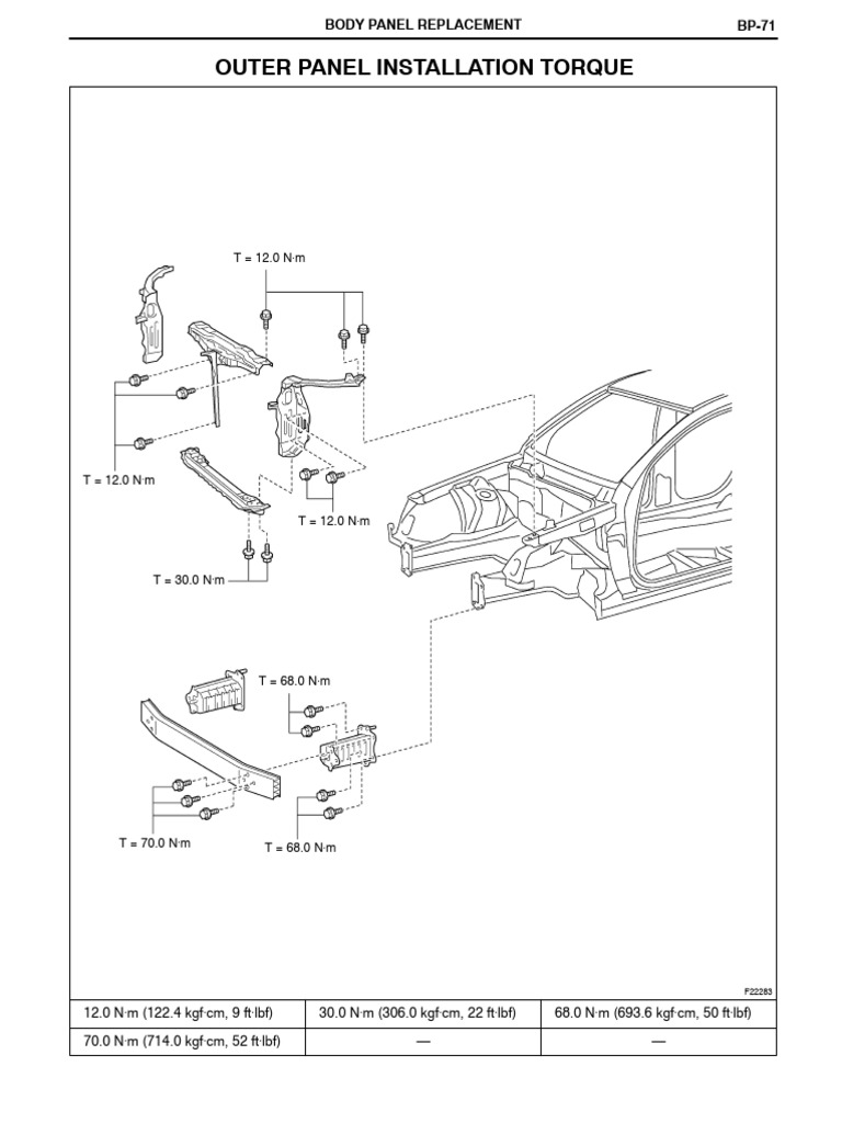 Body Panel Replacement Torque Specs | PDF | Torque | International ...