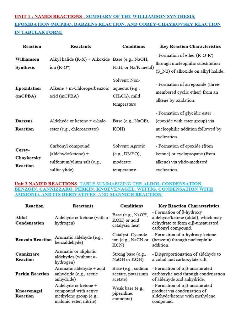Summary of Key Organic Reactions | PDF | Aldehyde | Ester