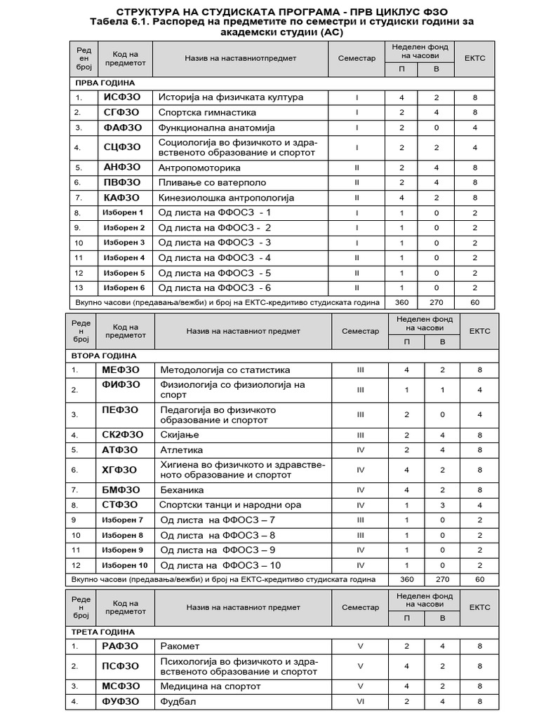 Fzo PRV Ciklus | PDF