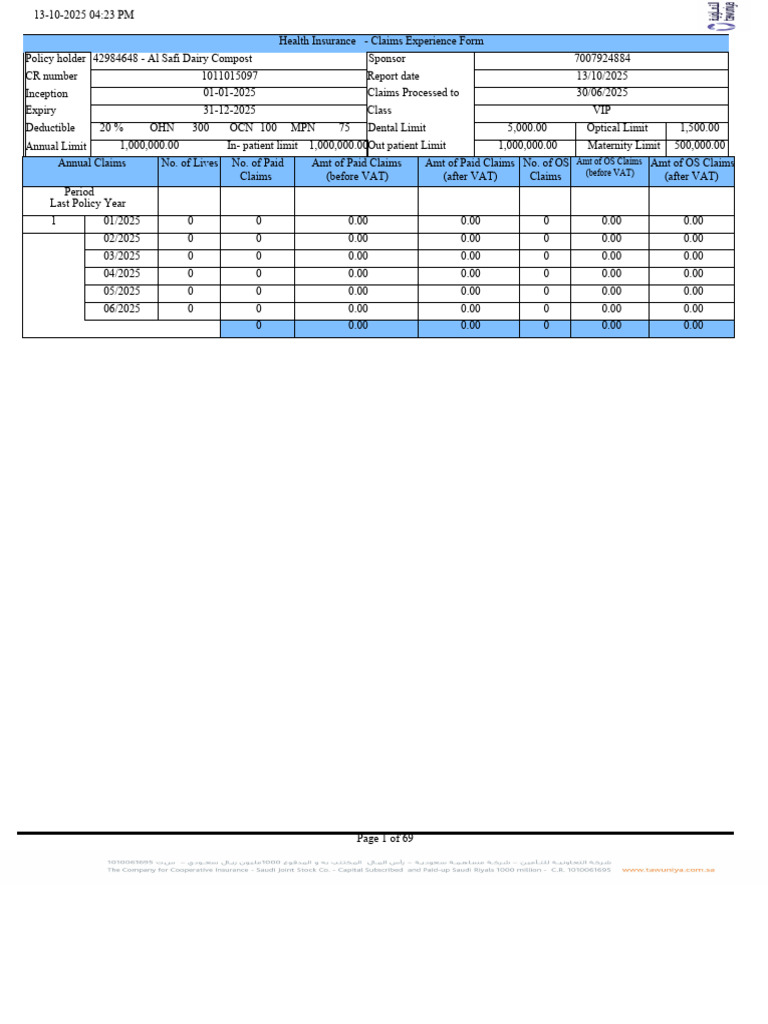 Annual Health Insurance Claims Report | PDF | Patient | Financial Risk