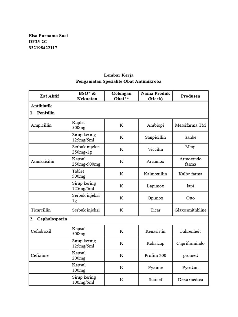 Lembar Kerja Antimikroba - Elsa Purnama Suci - DF 23-2C - NIM ...