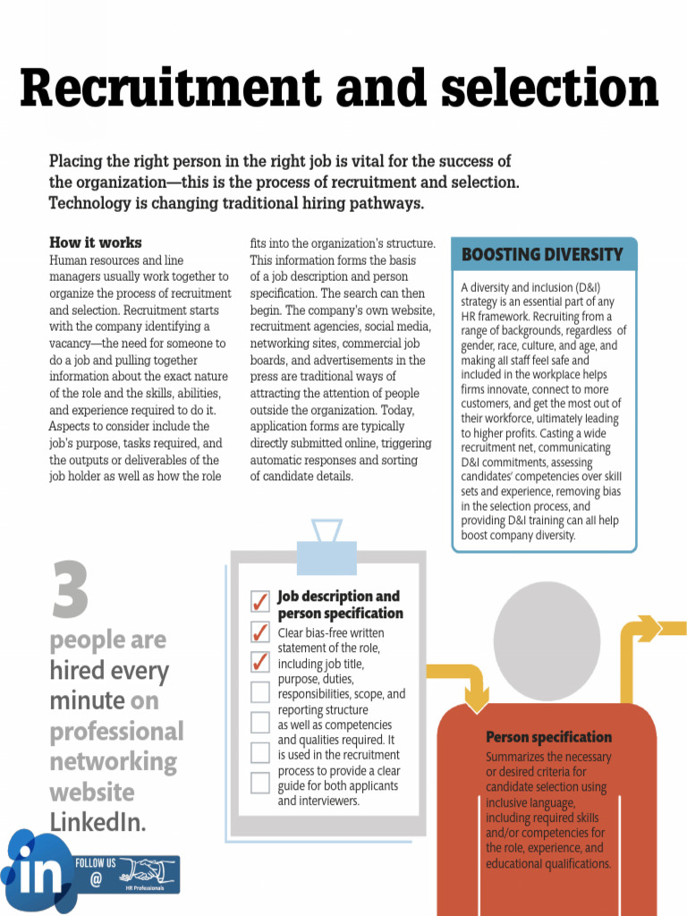 Recruitment and Selection Process Guide | PDF | Recruitment | Business