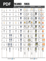 UK and US Military Rank Equivalents | PDF | Military Rank | Sergeant
