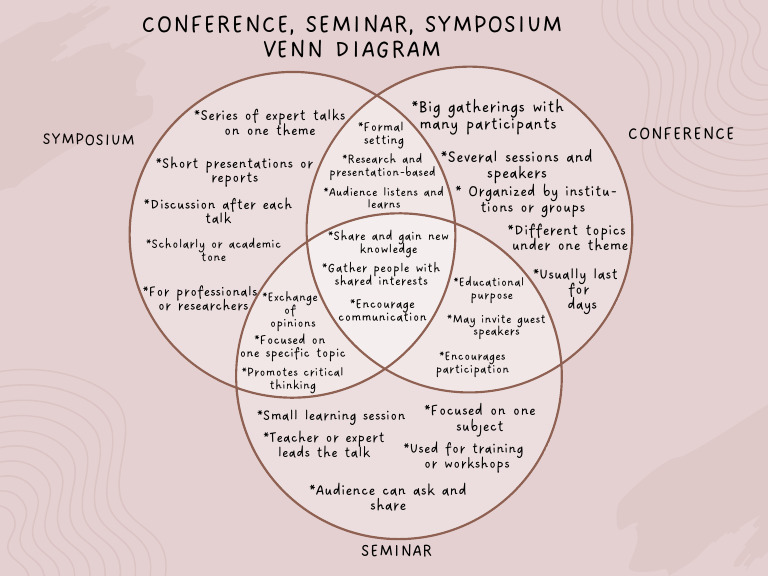 Conference, Seminar, and Symposium Guide | PDF