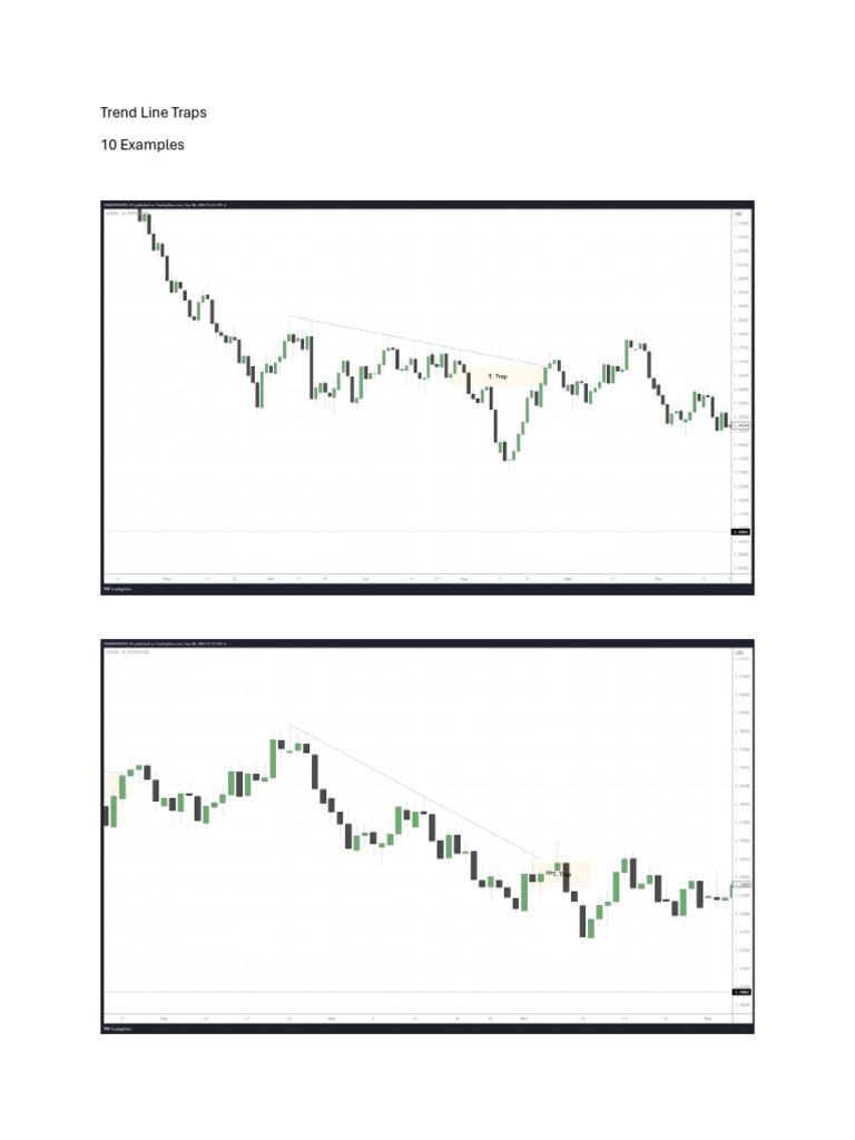 Trend Line Trap Examples | PDF