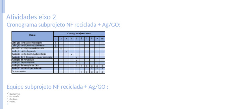 Cronograma GOAg | PDF