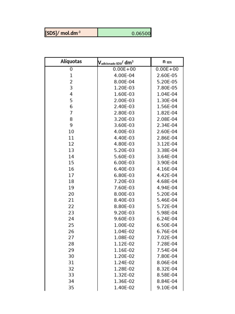 PL2 Grupo6 TP1 Resultados | PDF