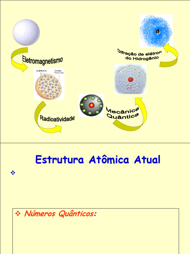 Evolução da Estrutura Atômica e Números Quânticos | PDF | Magnetismo ...