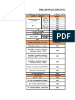 Peso Especifico de Materiales