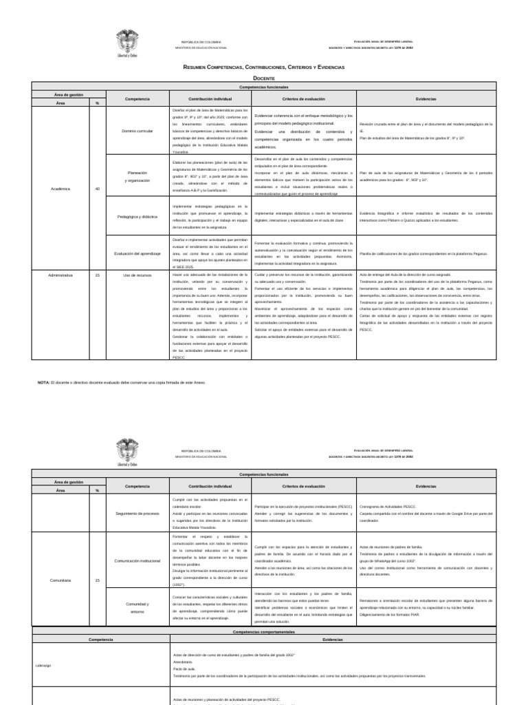 Evaluación Desempeño Docente 2025 | PDF | Plan de estudios | Enseñando