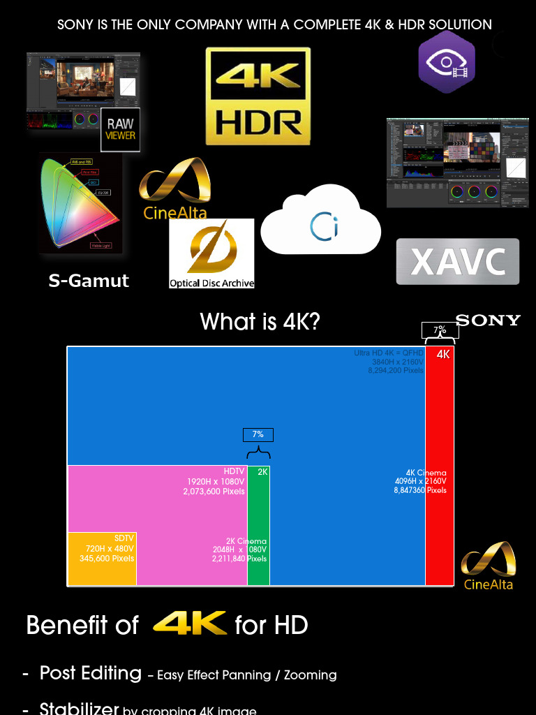 Sony Digital Cinema | PDF | High Definition Television | Image Processing