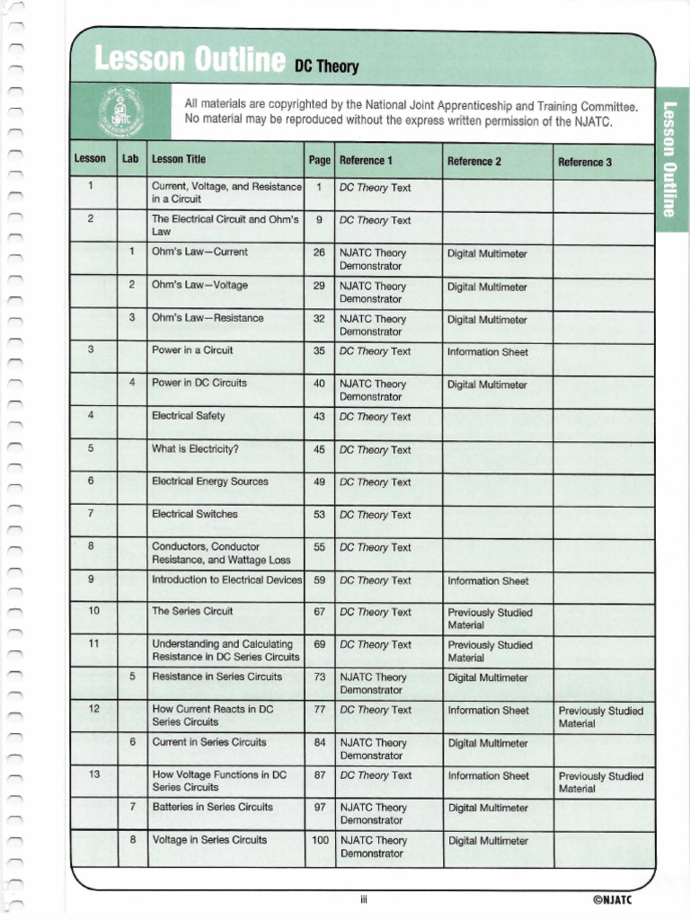 0 Lesson Outline | PDF