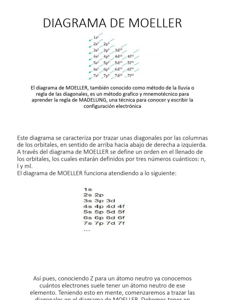 Diagrama de Moeller: Configuración Electrónica | PDF