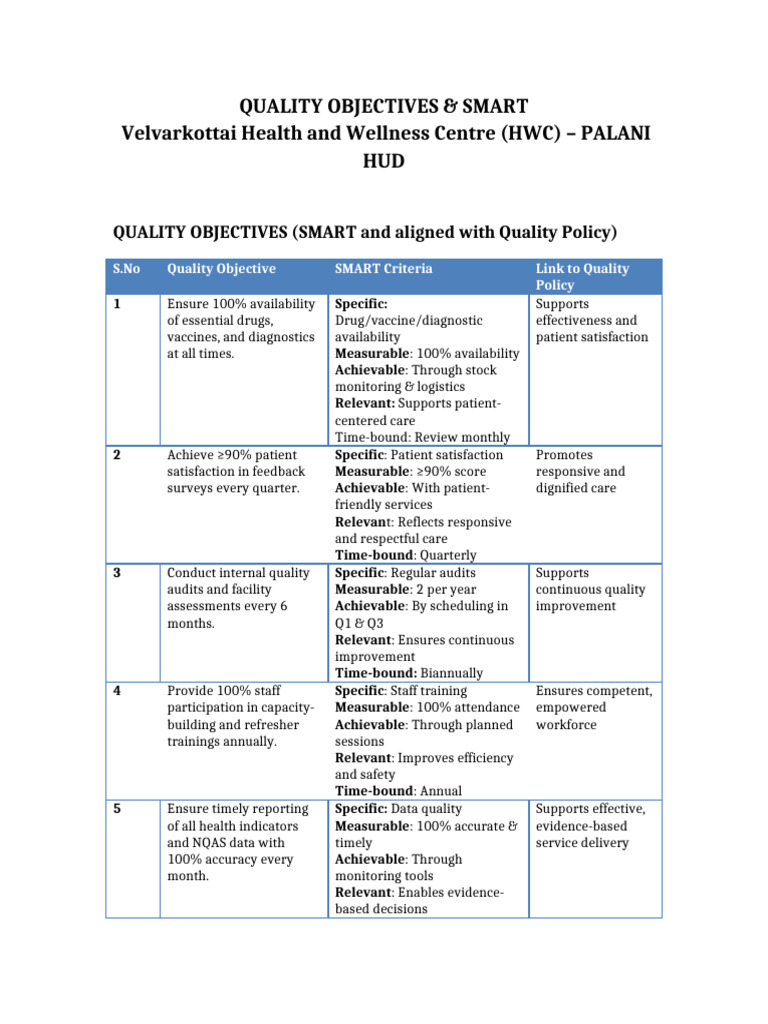 HWC Quality Policy and Objectives TamilNadu-1 | PDF | Audit | Health Care