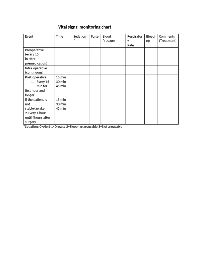 Vital Signs Monitoring Chart | PDF