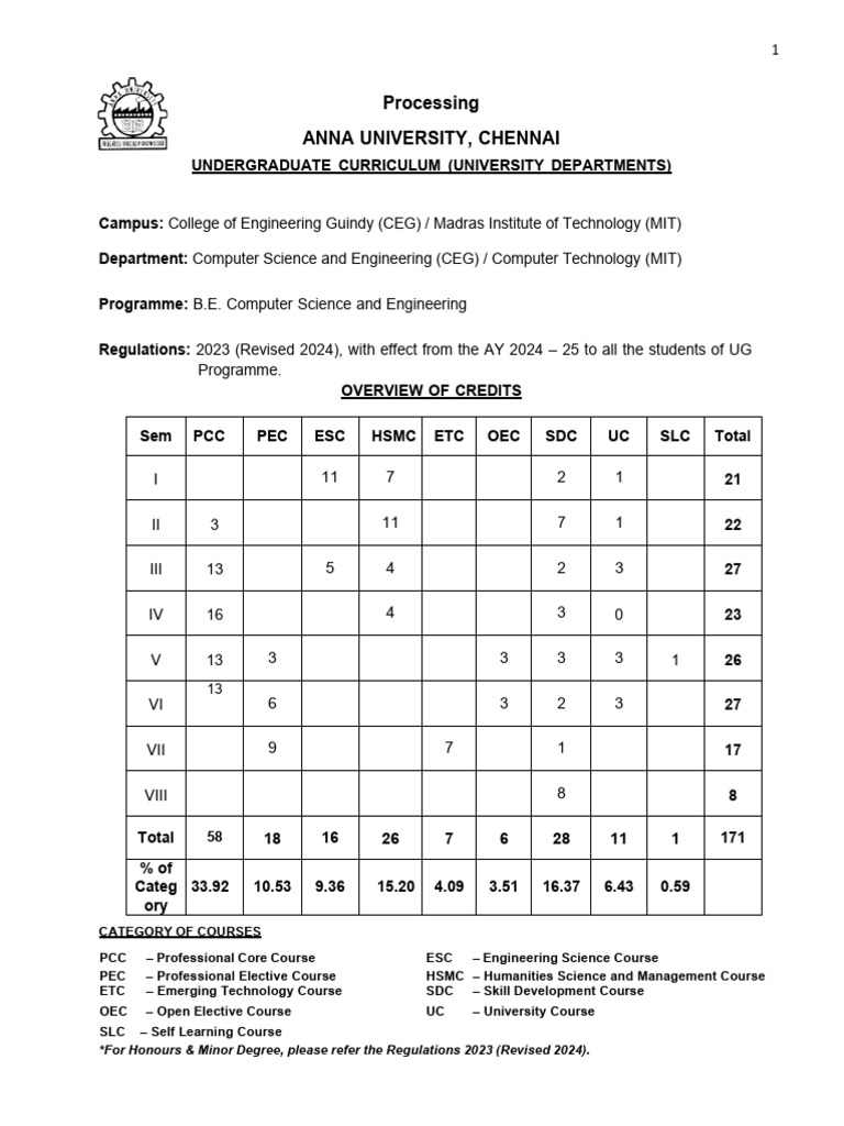 Anna University CSE Curriculum 2024 | PDF | Integral | Matrix (Mathematics)