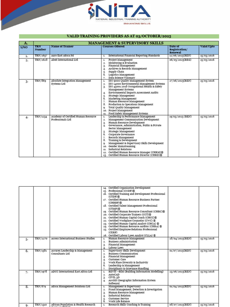 Valid List of Training Providers As of 3 October 2025 | PDF ...