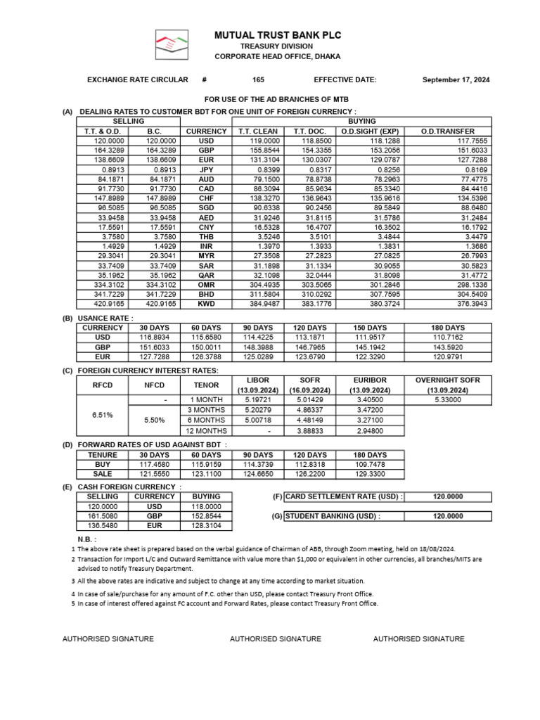 Foreign Currency Exchange Rates Circular | PDF | Financial Services ...
