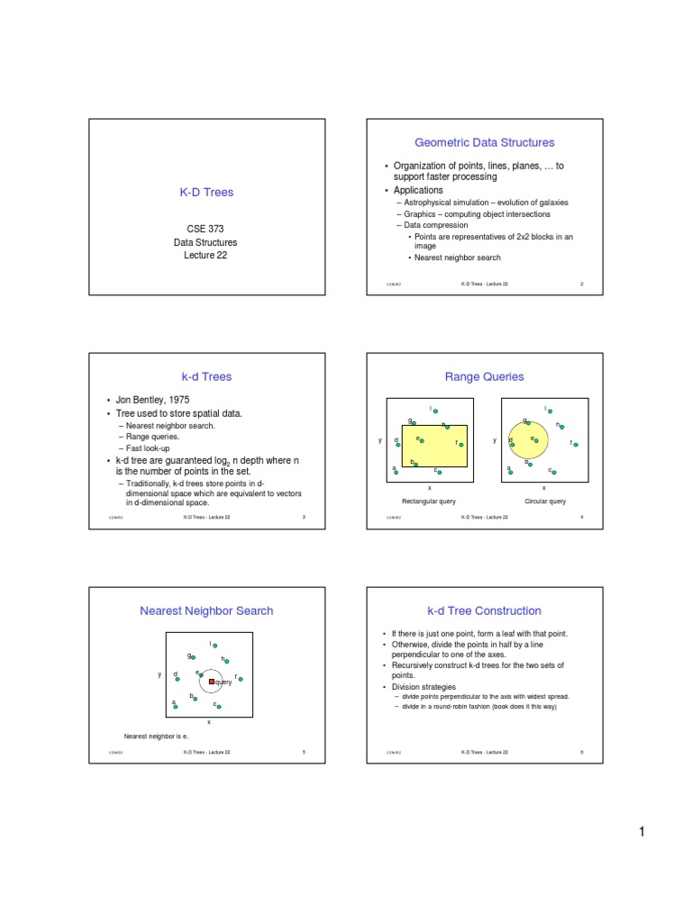 Geometric Data Structures G H e D I G H e D I PDF Computer Data