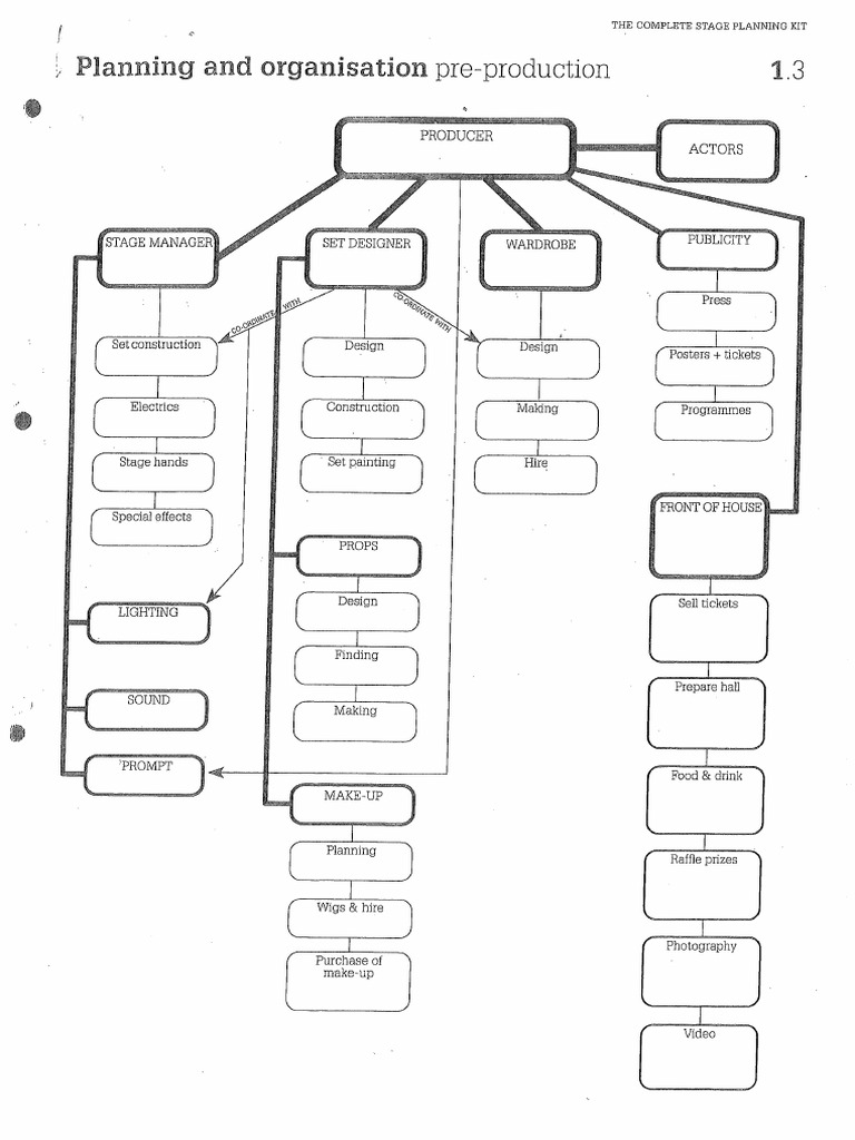 611 Production Org Chart-1 | PDF
