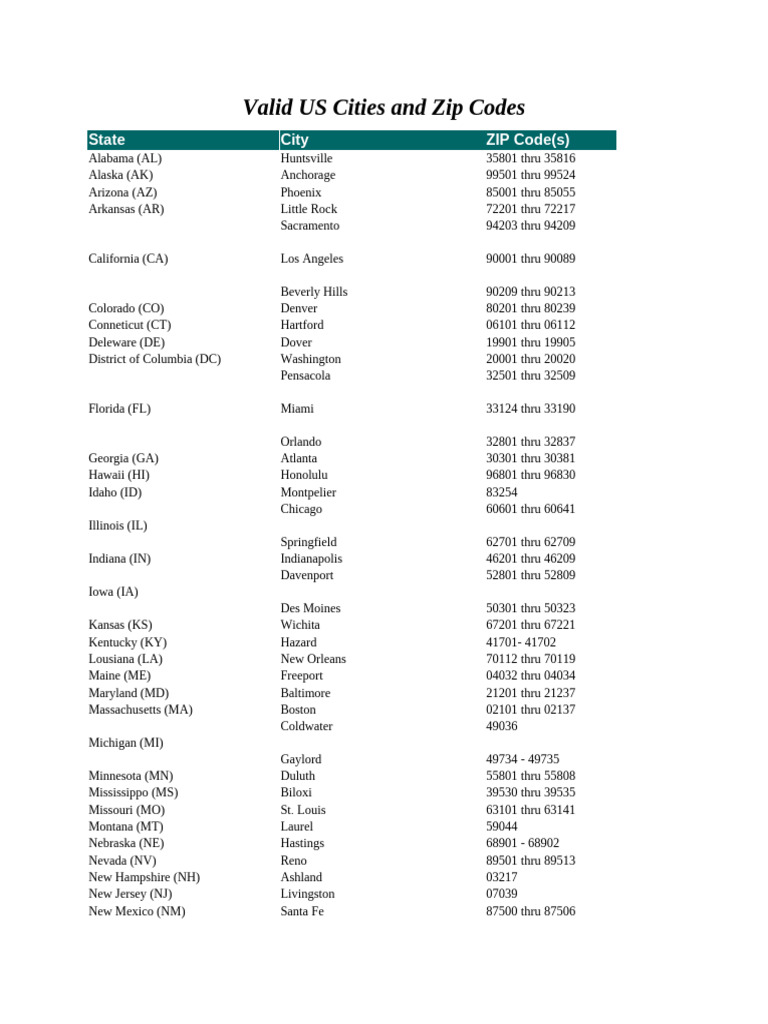 Valid US Cities and ZIP Codes List | PDF