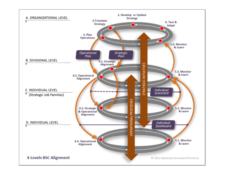 4-Level BSC Alignment Strategy | PDF | Chess Theory