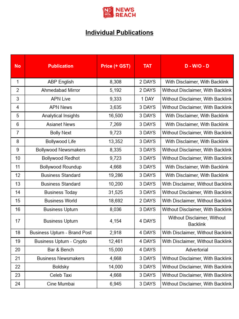Comprehensive List of Publications and Prices | PDF | Newspapers ...