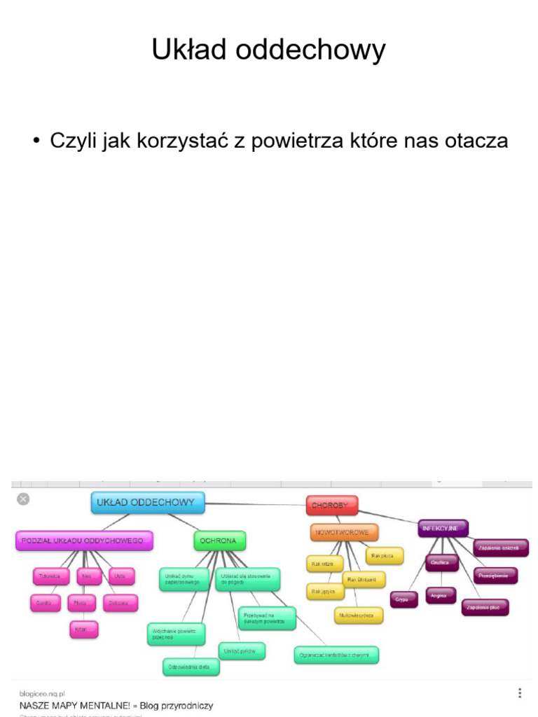 Uk+éad Oddechowy | PDF