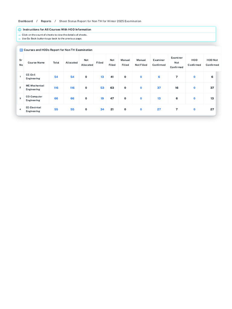 User List - Dashboard - MSBTE UI | PDF