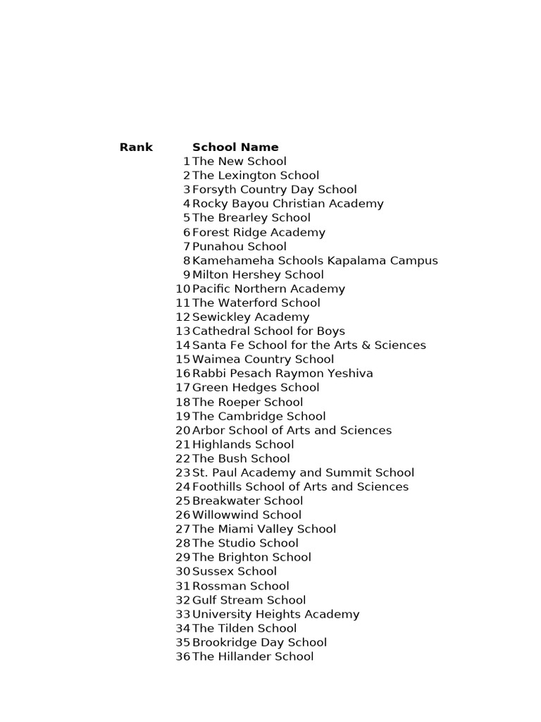 Magic in the Air: School Rankings | PDF | Creativity | Psychological ...