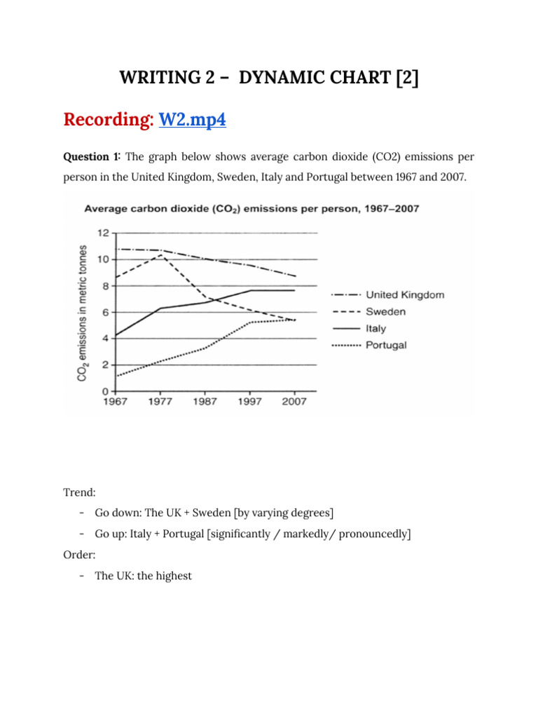 Writing 2 - Dynamic Chart | PDF | Carbon Dioxide | Carbon Footprint