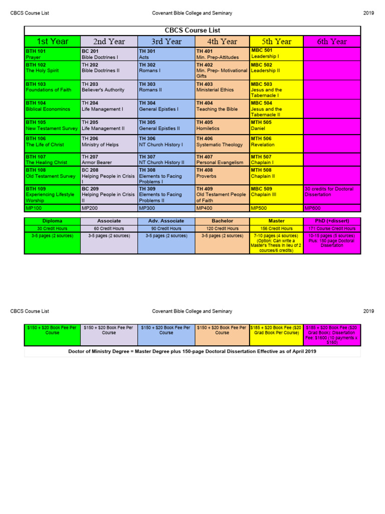Cbcs Course List Rev 2019 | PDF | Thesis | New Testament