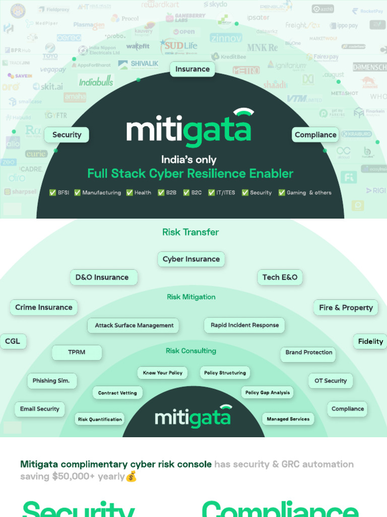 Mitigata - Cyber Resillience | PDF