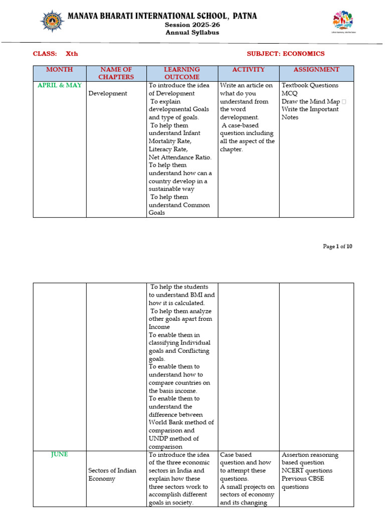 283 - Syllabus Break-Up Class XTH Eco-1 | PDF | Economies