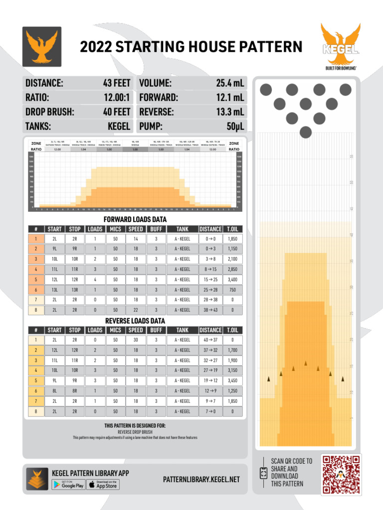 Kegel Pattern Library: 2022 Data Guide | PDF