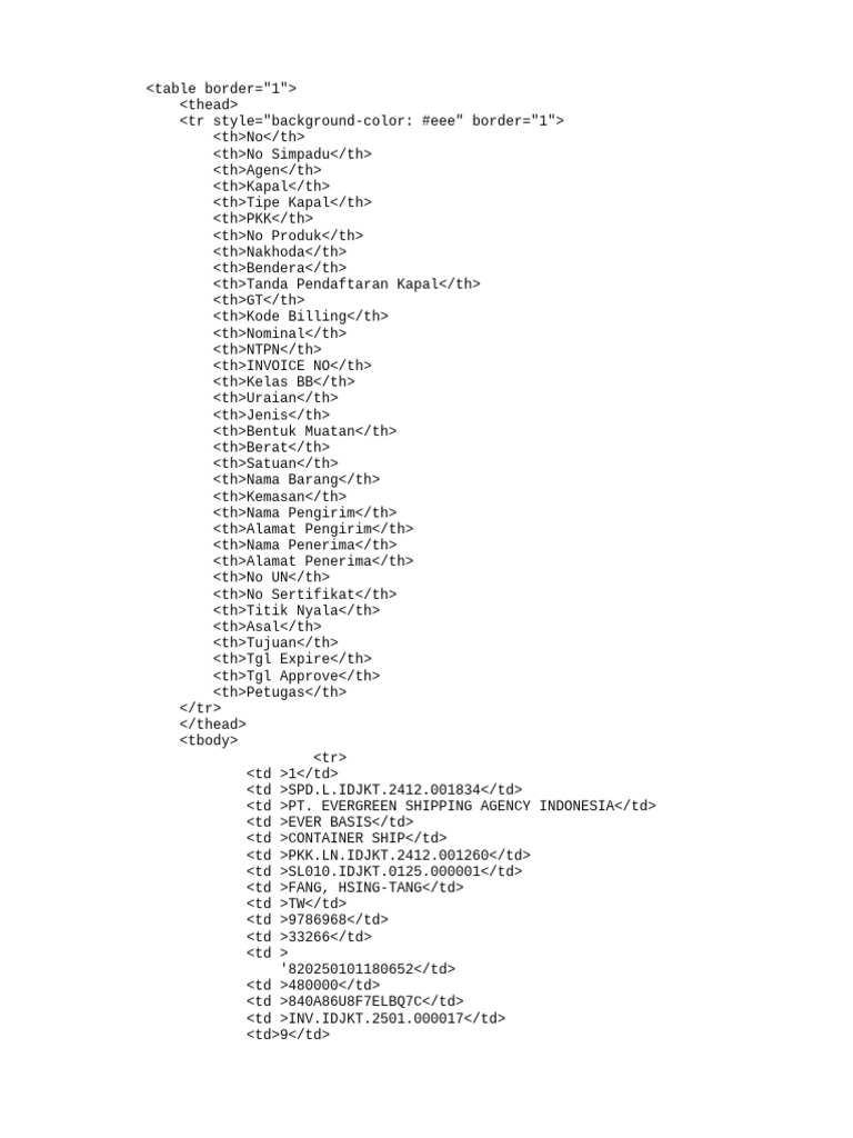Shipping Data for Hazardous Materials | PDF | Chemical Substances ...