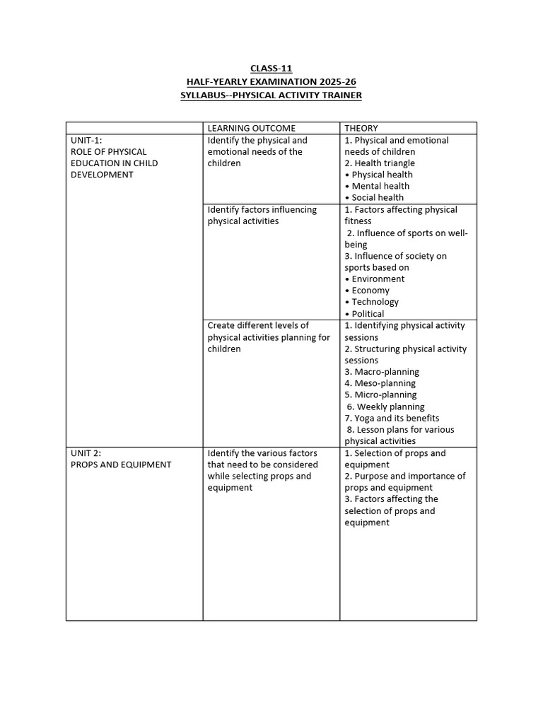 syllabus-Half Yearly Examination | PDF | First Aid | Communication