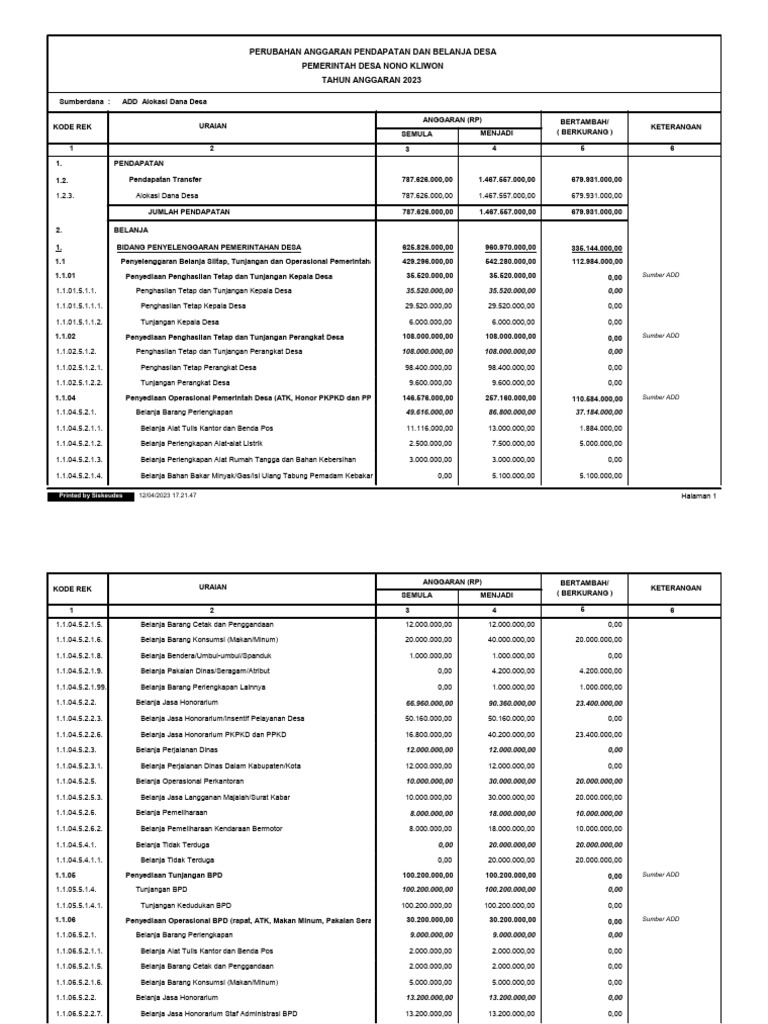 Rencana RPD ADD Tahap I 2023 Nono Kliwon | PDF