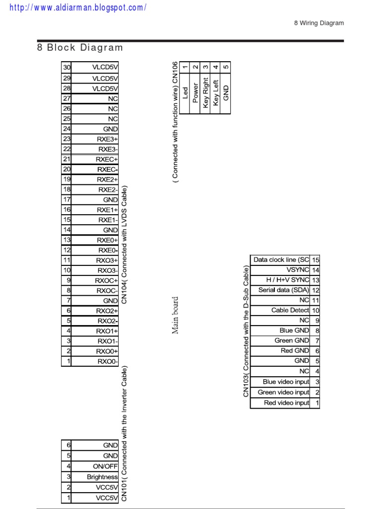 Block Diagram | PDF | Technology & Engineering